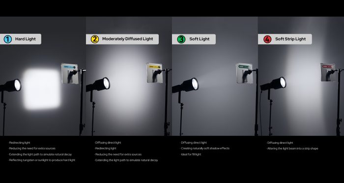 Godox LiteFlow 100 kit